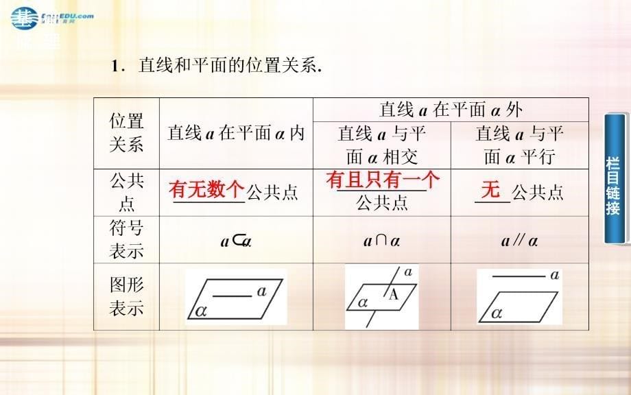 2014-2015学年高中数学 21-213空间中直线与平面、平面与平面之间的位置关系课件 新人教a版必修2_第5页