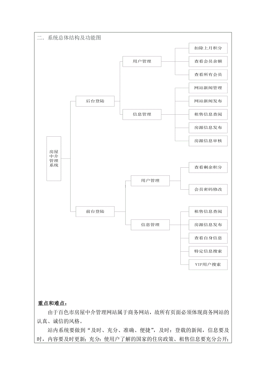 net+sql百色市房屋中介管理系统开题报_第4页