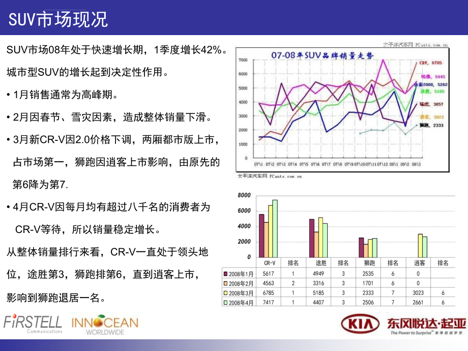 狮跑下半年建议综合版ppt培训课件_第4页