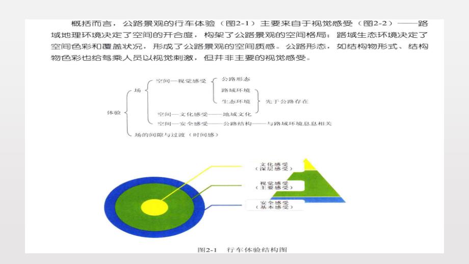 景观设计内涵_第2页