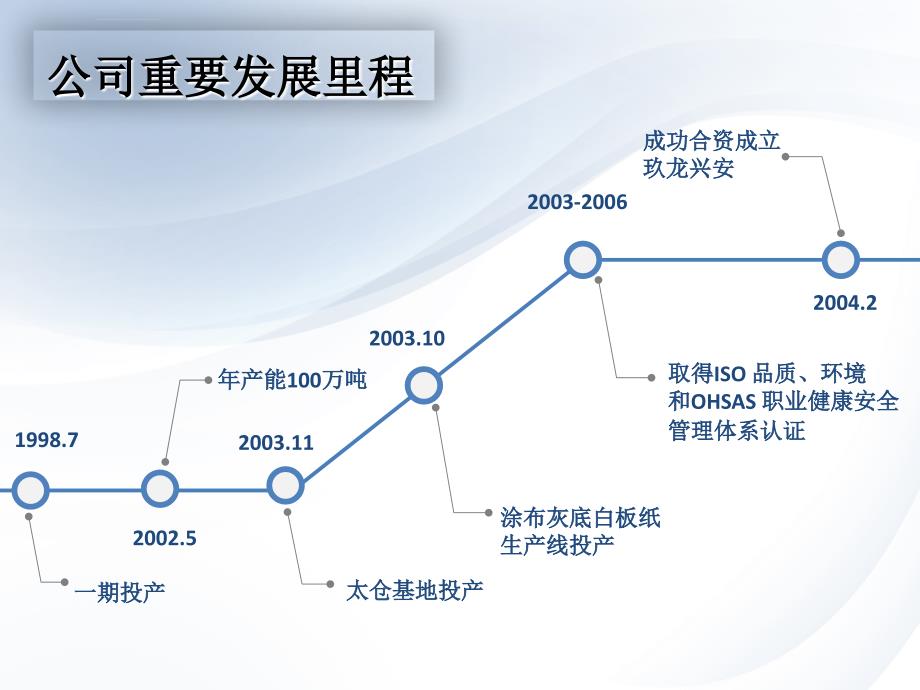 玖龙公司介绍手册ppt培训课件_第4页