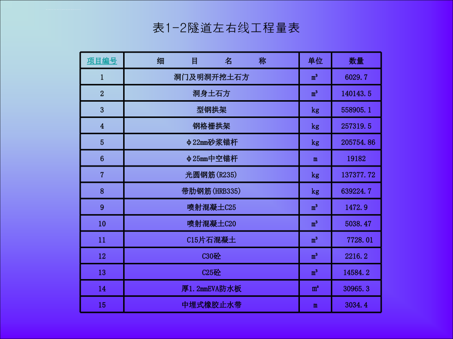 某隧道总体施工方案_第4页