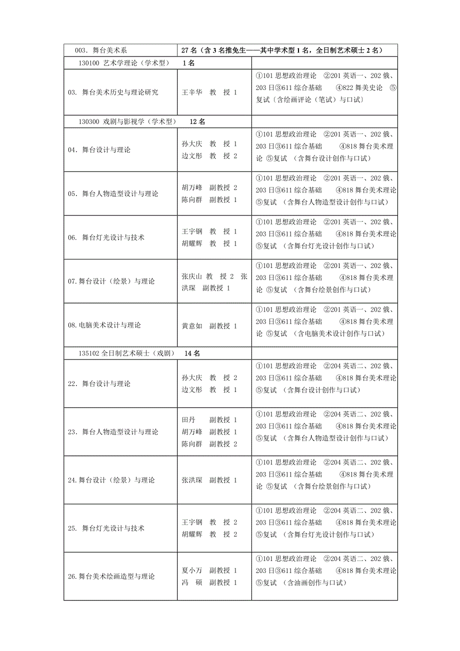 中央戏剧学院2014年_第2页