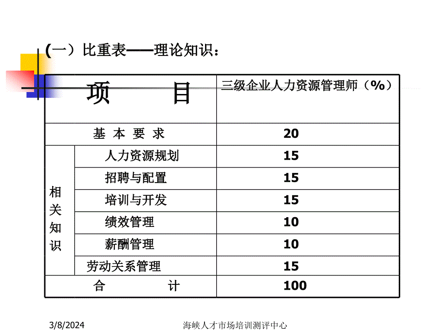 新版助理人力资源管理师复习3_第2页