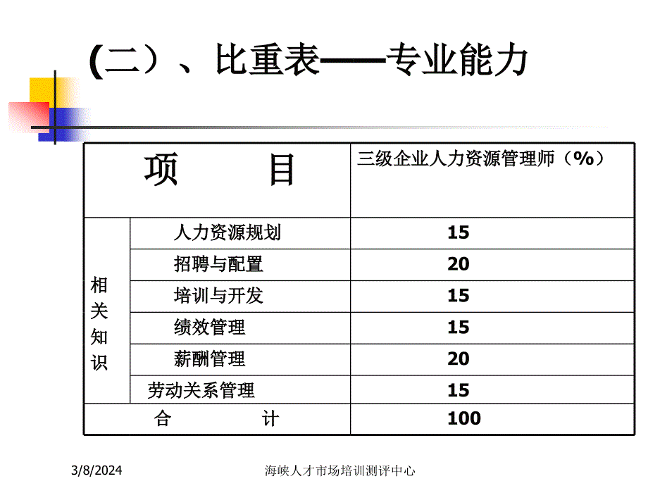 新版助理人力资源管理师复习3_第3页