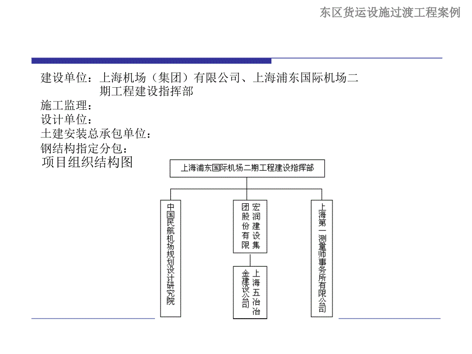 上海浦东国际机场二期飞行区及配套设施（第二跑道）工程东区货运设施过渡工程施工进度实施情况的分析ppt培训课件_第3页