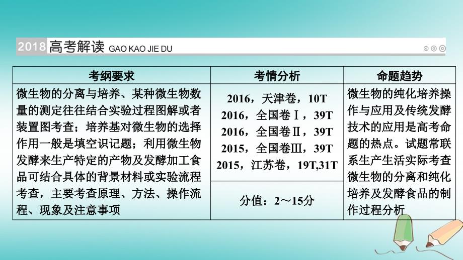 2019版高考生物大一轮复习 第52讲 微生物的利用和生物技术在食品加工中的应用的解题策略优选课件_第2页