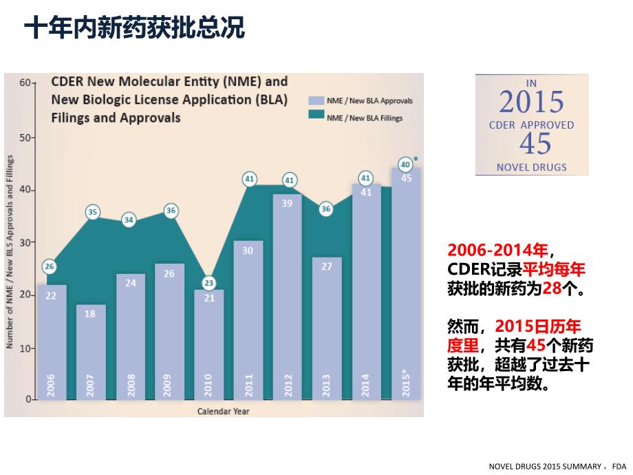 fda肿瘤新药上市情况介绍 2015年_第3页