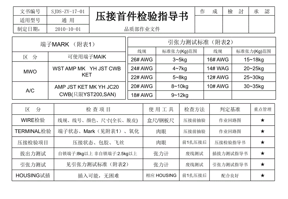 压接首件检验指导书ppt培训课件_第1页