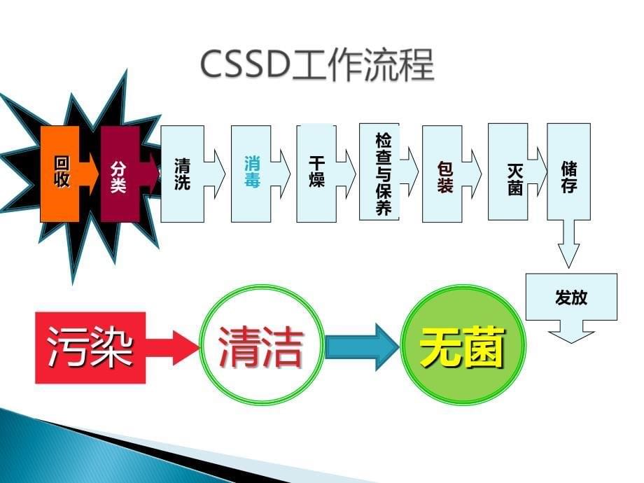 回收与分类课件_第5页