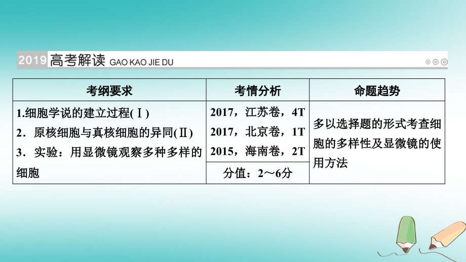 2019版高考生物大一轮复习 第1讲 走近细胞优选课件_第2页