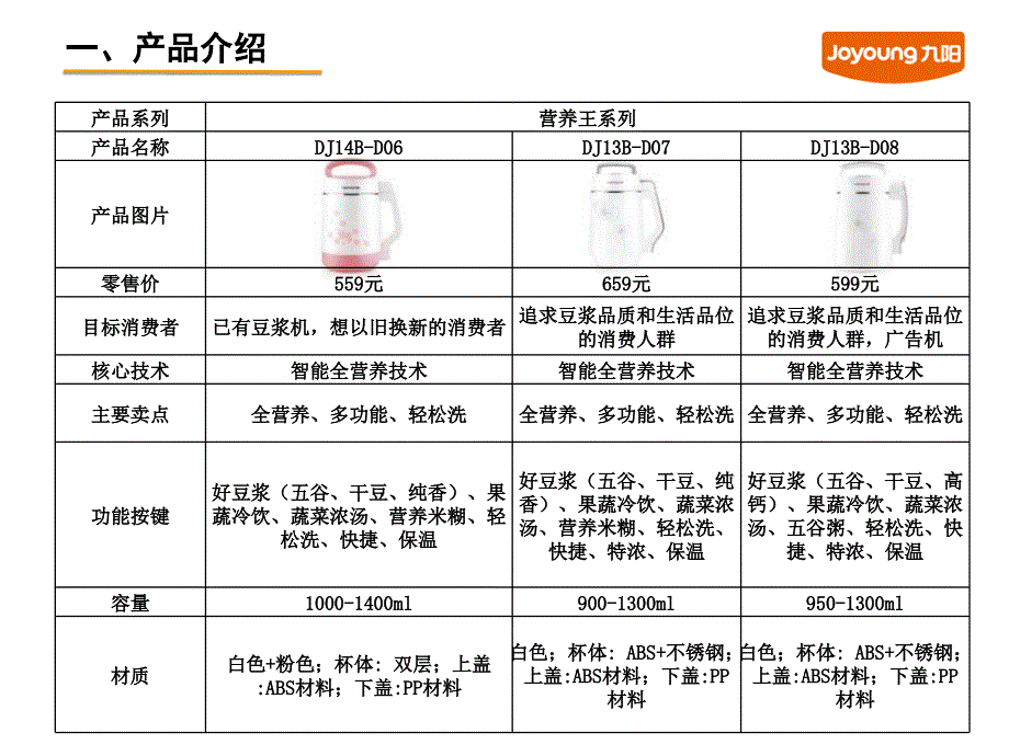 2010年九阳营养王系列产品培训手册(完整培训版)_第4页