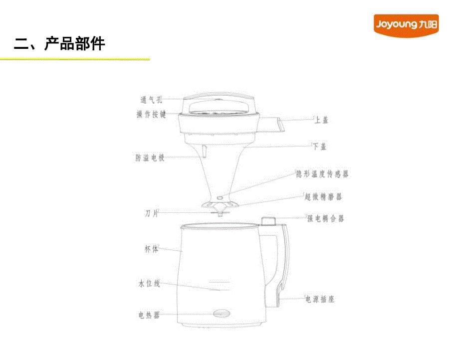 2010年九阳营养王系列产品培训手册(完整培训版)_第5页