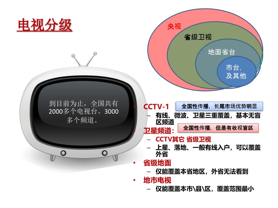 电视媒体广告术语解析ppt培训课件_第2页