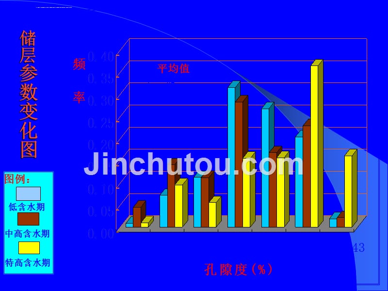 水淹油层测井评价ppt培训课件_第5页