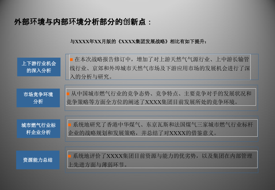 某燃气集团战略规划报告ppt培训课件_第3页