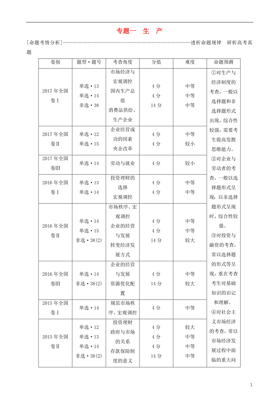 2018版高三政治大二轮复习 专题一 生产讲义_第1页