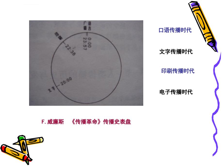 大学传播学课件传播论_第4页