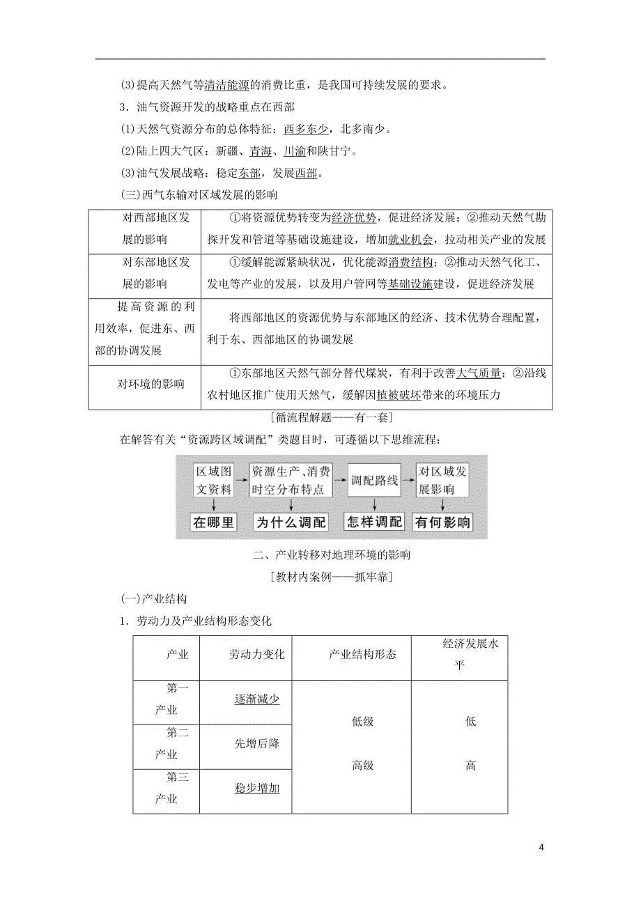 2019版高考地理一轮复习 第三部分 第一章 区域地理环境和人类活动 第三讲 人类活动对区域地理环境的影响精选学案_第4页