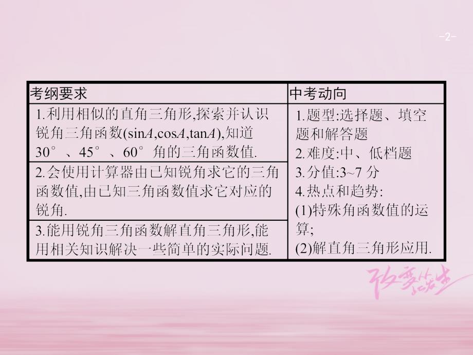 2018届中考数学复习 第二部分 空间与图形 第二十课时 解直角三角形及应用课件_第2页