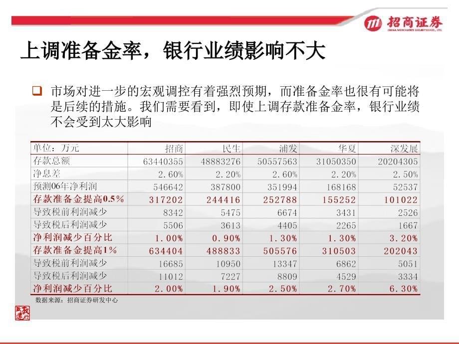 招商证券研究发展中心ppt培训课件_第5页