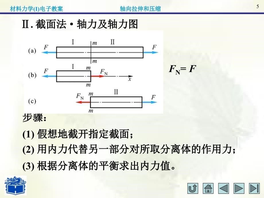 材料力学（i）第二章_1ppt培训课件_第5页