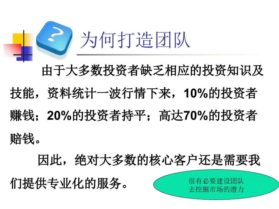 高绩效团队建设_1ppt培训课件_第3页