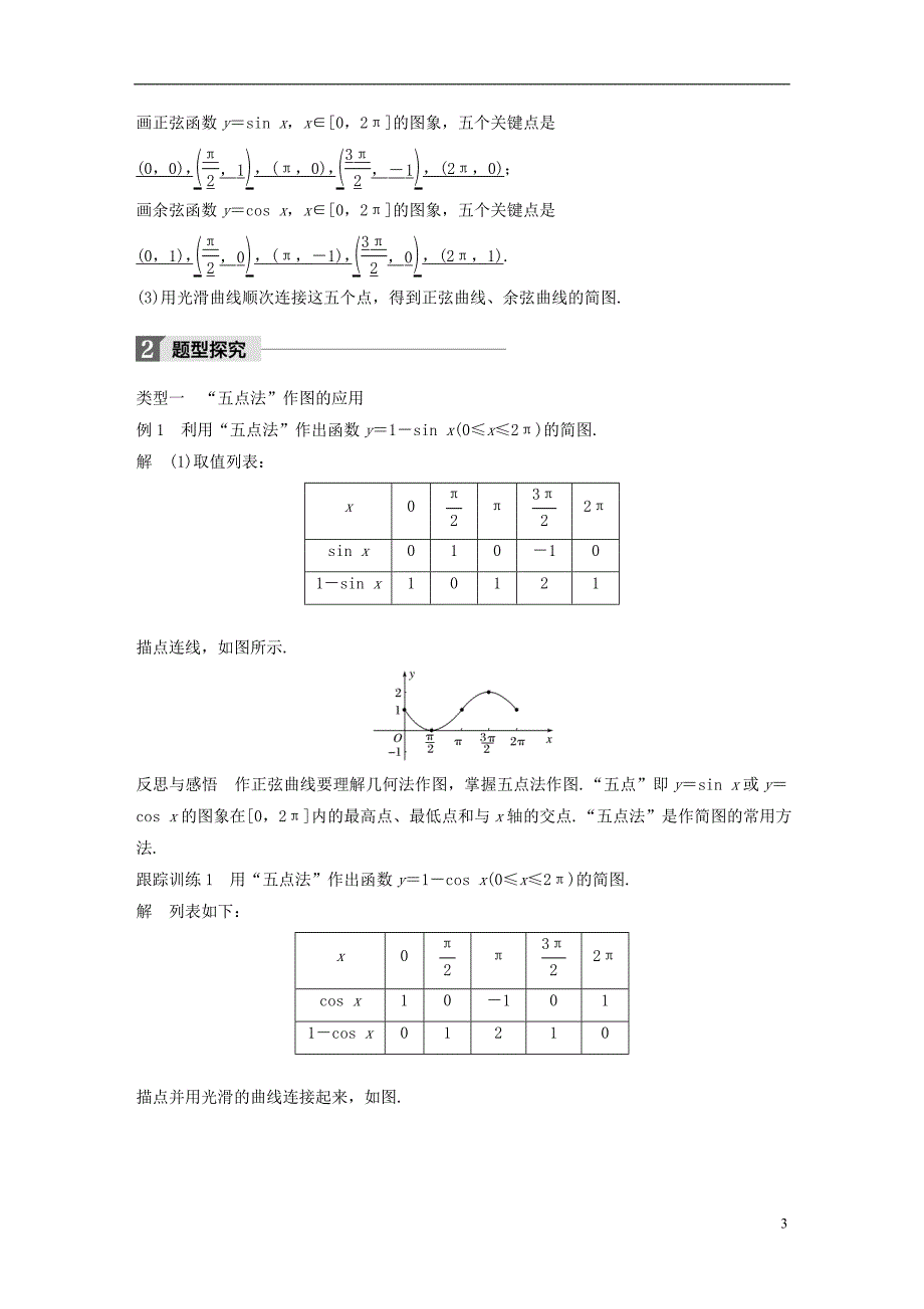 2018版高中数学 第一章 三角函数 1.4.1 正弦函数、余弦函数的图象导学案 新人教a版必修4_第3页