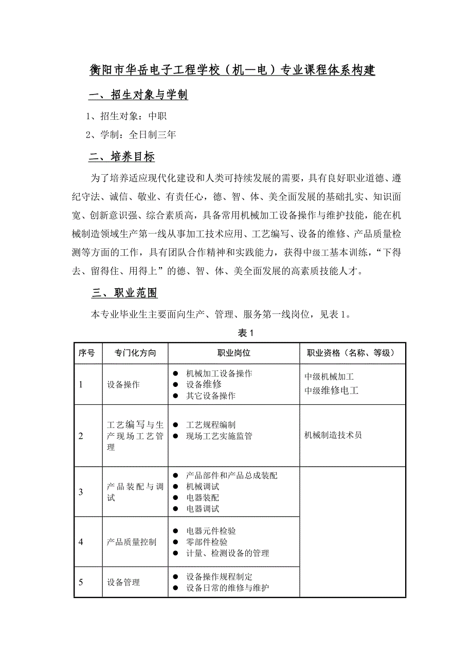 衡阳市华岳电子工程学校机电专业课程体系构建_第1页