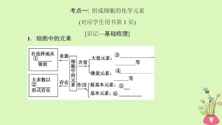 2019版高考生物一轮复习 第1单元 细胞的化学组成 第1讲 组成细胞的元素和无机化合物课件 苏教版_第4页