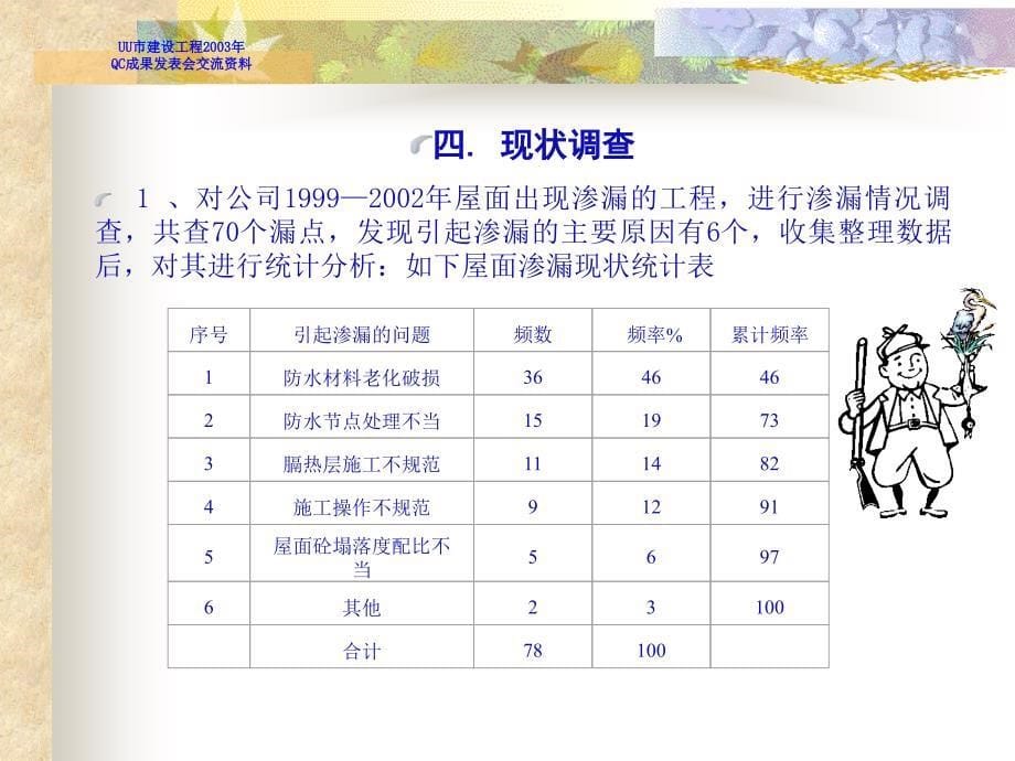 屋面防水施工质量控制qc成果ppt培训课件_第5页