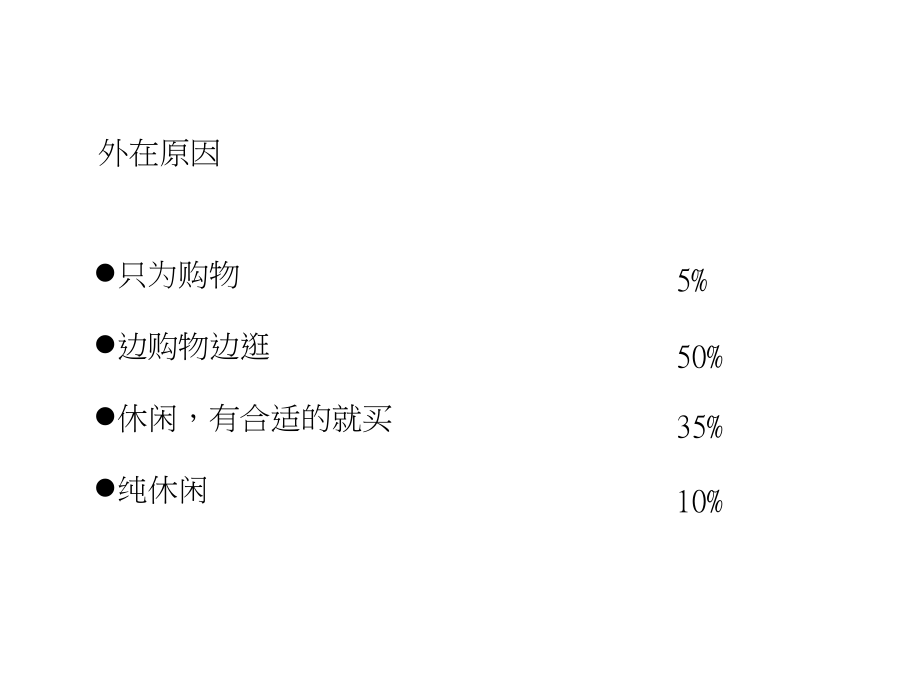 【商业地产-PPT】成都富力天汇MALL项目沟通传播方案-92PPT-2007年12月_第3页