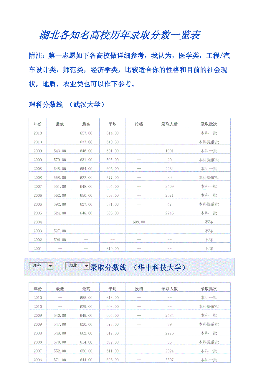 理科分数线(第一志愿)_第1页