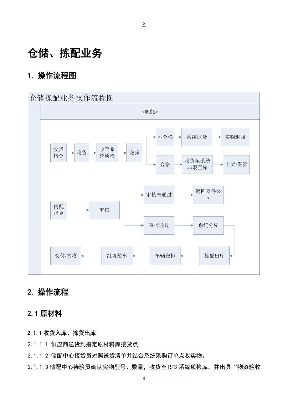 长虹公司物流业务操作手册-说明书_第5页