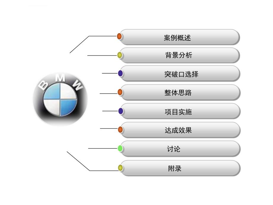 宝马品牌汽车x之旅主题营销策划案ppt培训课件_第2页