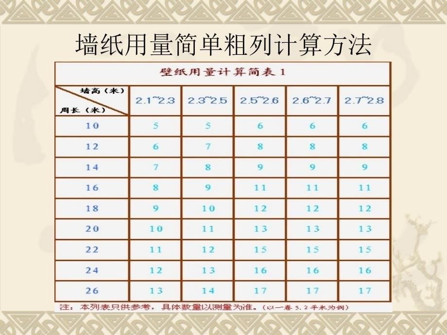 墙纸科学施工方案_第5页