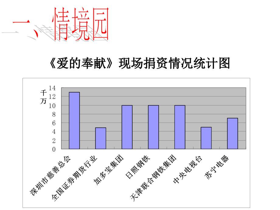 八年级数学统计调查ppt培训课件_第2页