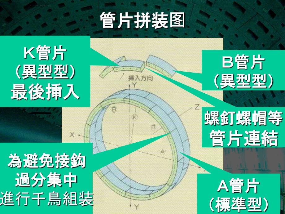 盾构隧道的设计ppt培训课件_第4页