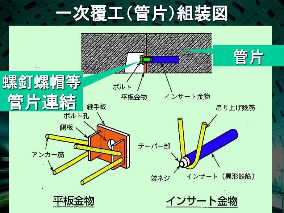 盾构隧道的设计ppt培训课件_第5页