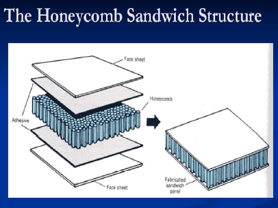 复合材料夹层结构分析ppt培训课件_第5页