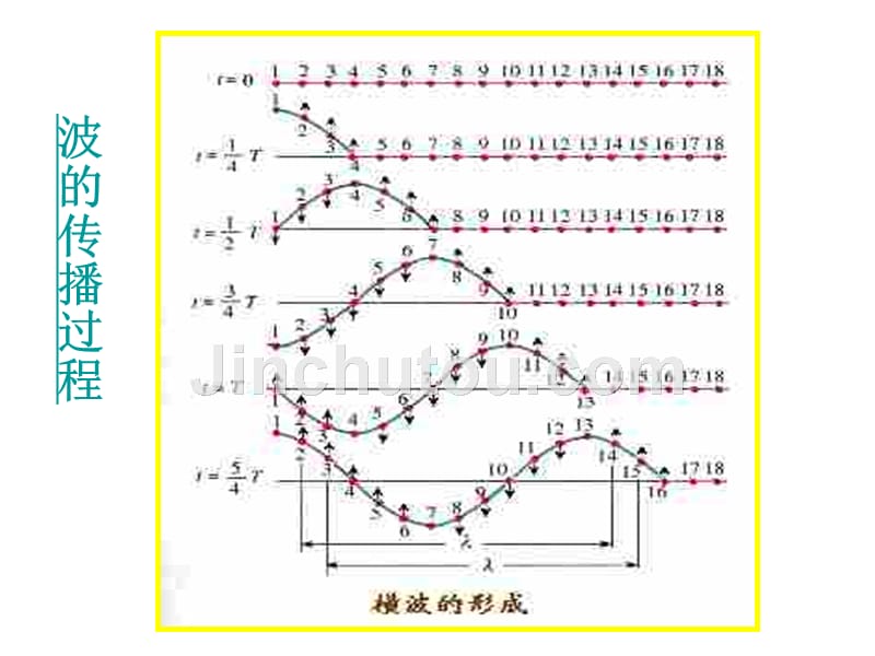 高三物理上学期机械波图象_第4页