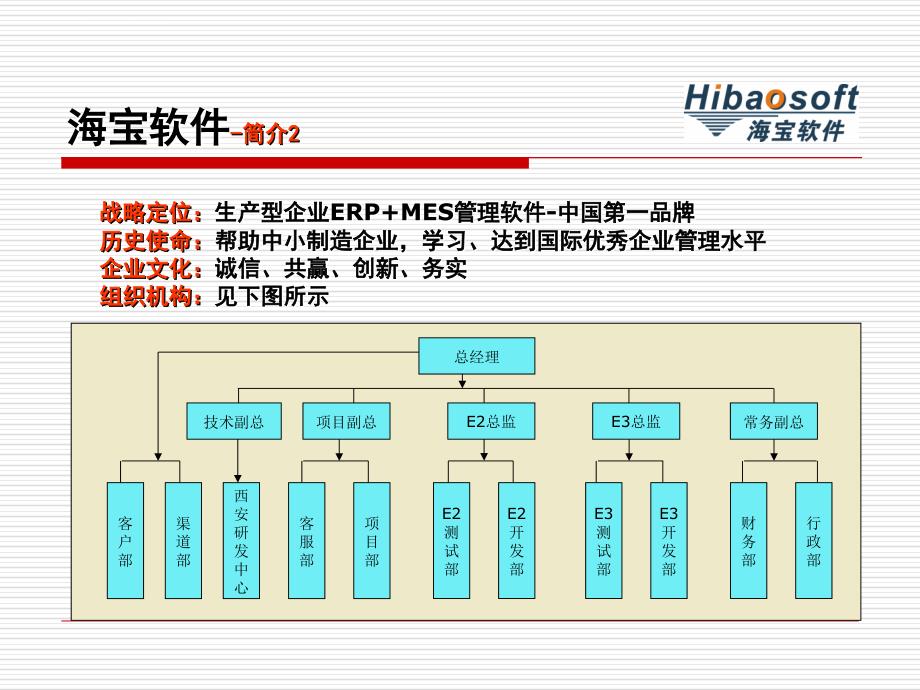 生产型企业管理软件中国第一品牌ppt培训课件_第3页