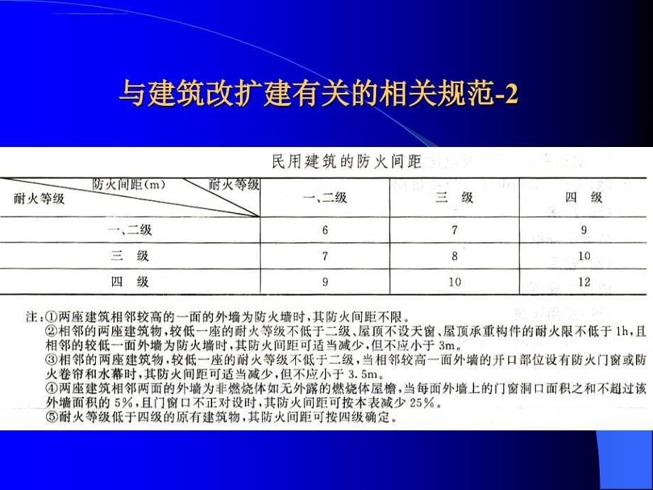 建筑的改扩建设计ppt培训课件_第5页