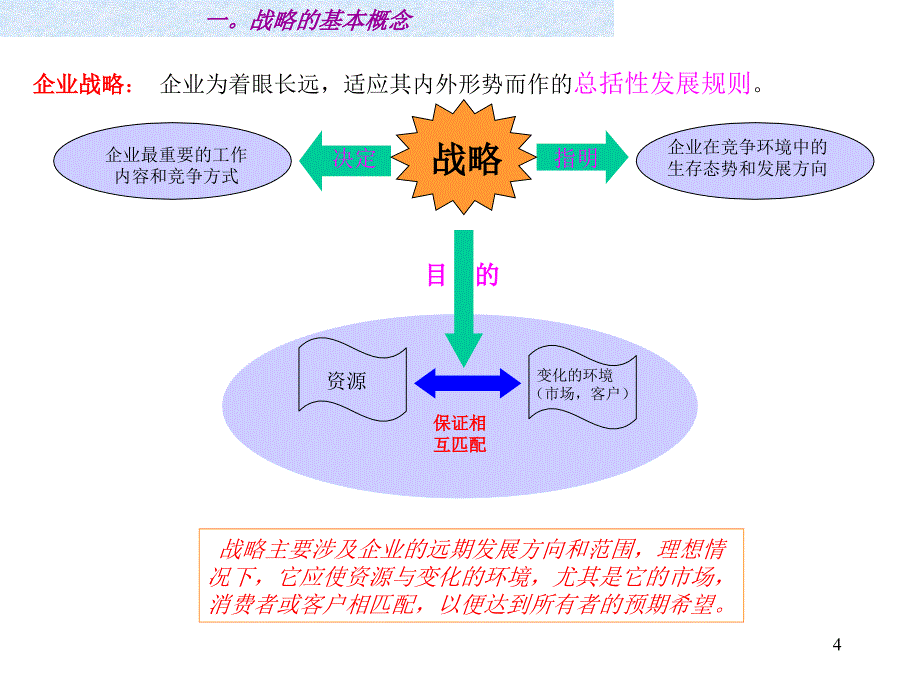 某公司的战略报告ppt培训课件_第4页