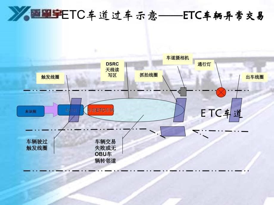 辽宁etc电子收费培训_第5页