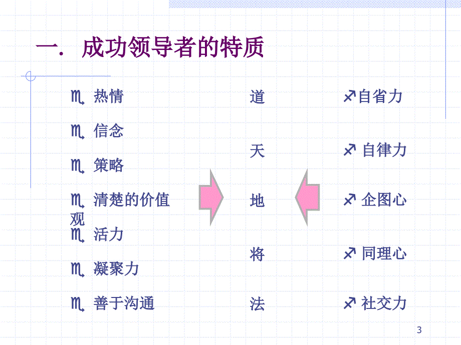 怎样经营好你的团队ppt培训课件_第3页