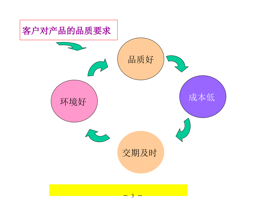 管理资料质量管理影响产品品质的五大要素ppt培训课件_第1页