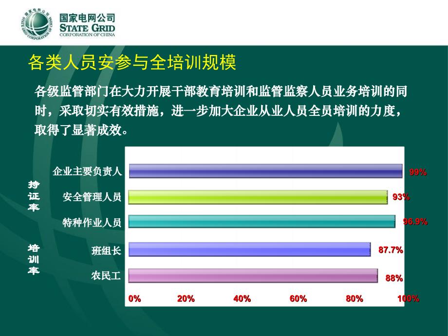 加强管理强化培训全面提高全员安全素质ppt课件_第4页