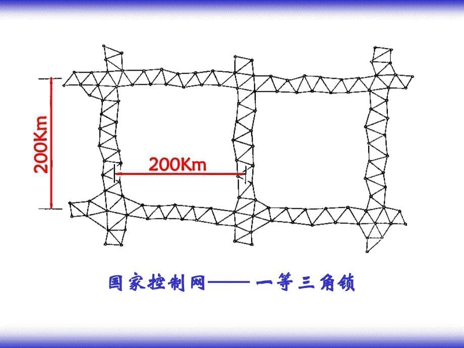 小地区控制测量ppt课件_第5页