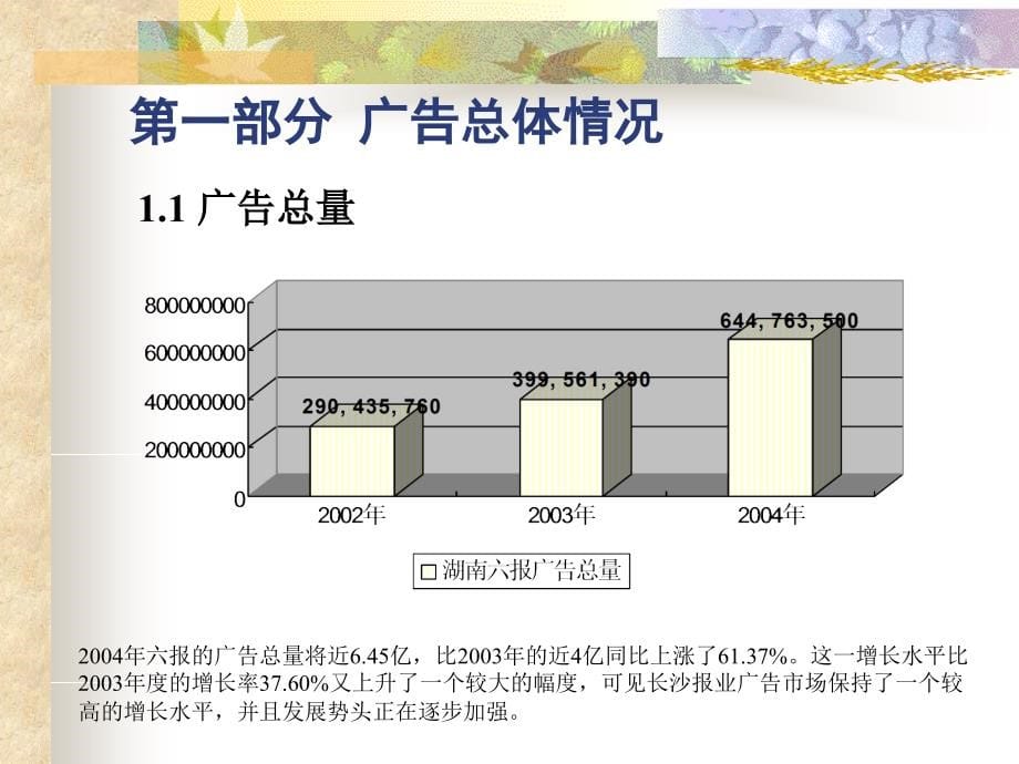 2004年1-6月长沙报业广告市场分析_第5页